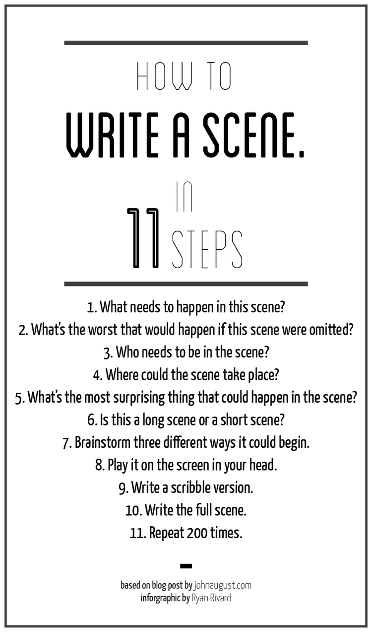 How-to-write-a-scene-inforgraphic-1